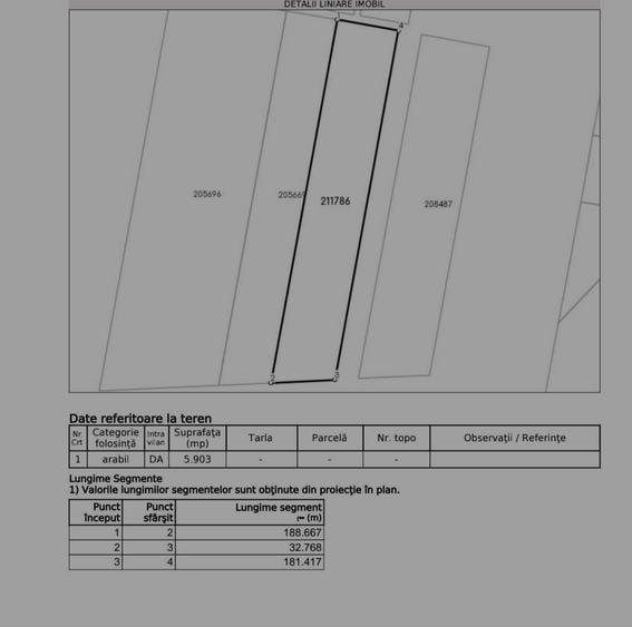 Teren agricol intravilan de 5900 mp, în Jilava
