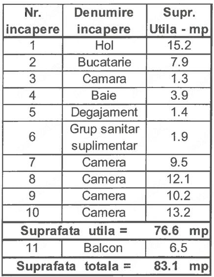 Apartament cu 4 camere decomandat în Gemenii