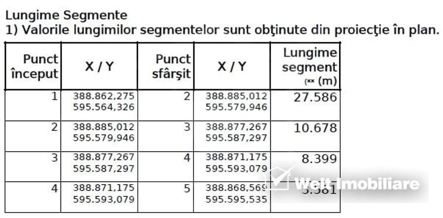 Teren Construcții intravilan de 904 mp, în Chinteni