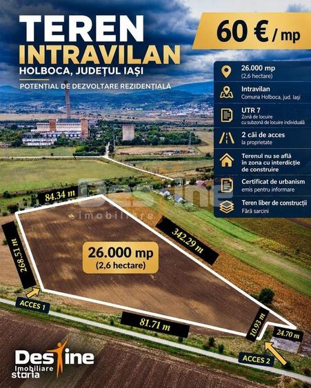 Spațiu comercial, în Holboca