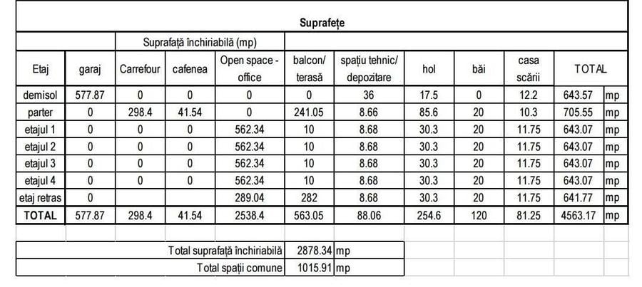Birou, de 3,894 mp, în Florești