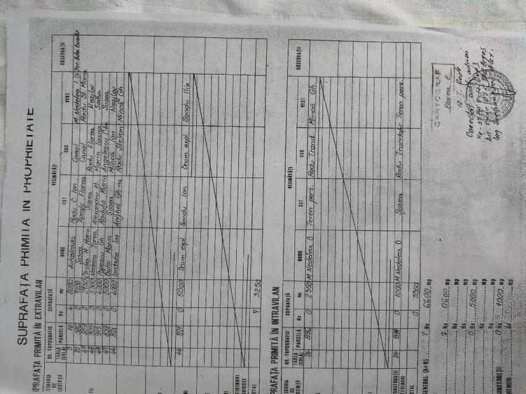 Teren de 40000 mp, în Bradu