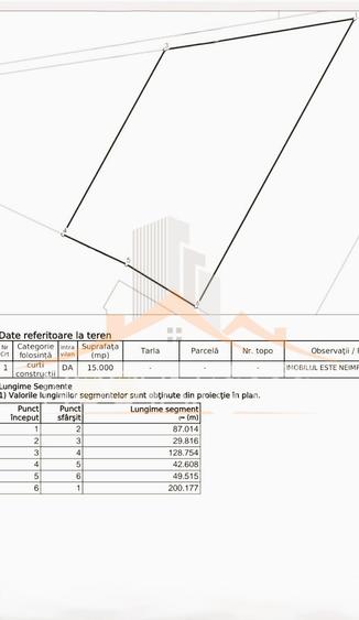 Teren Construcții extravilan de 15000 mp, în Exterior Nord