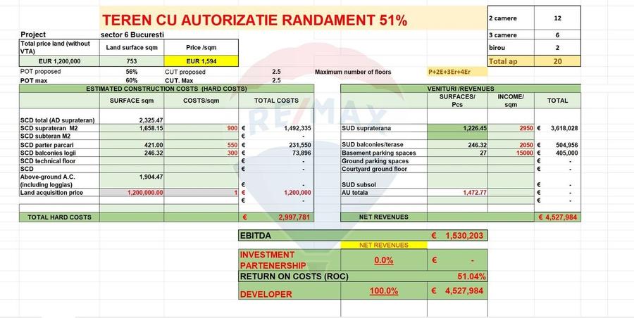 Teren Construcții intravilan de 753 mp, în Lujerului