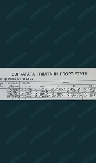 Teren de 21200 mp, în Central