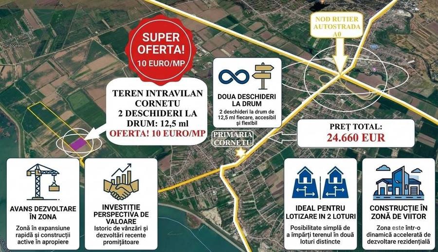 Proprietar Teren Intravilan Cornetu - 2.466 mp, 10 /mp 2 Deschideri la drum - 2