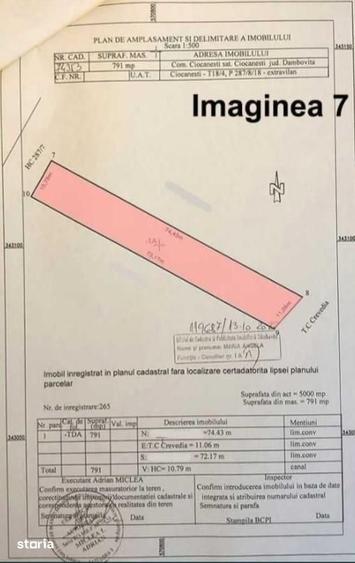 Teren de 24260 mp, în Ciocănești