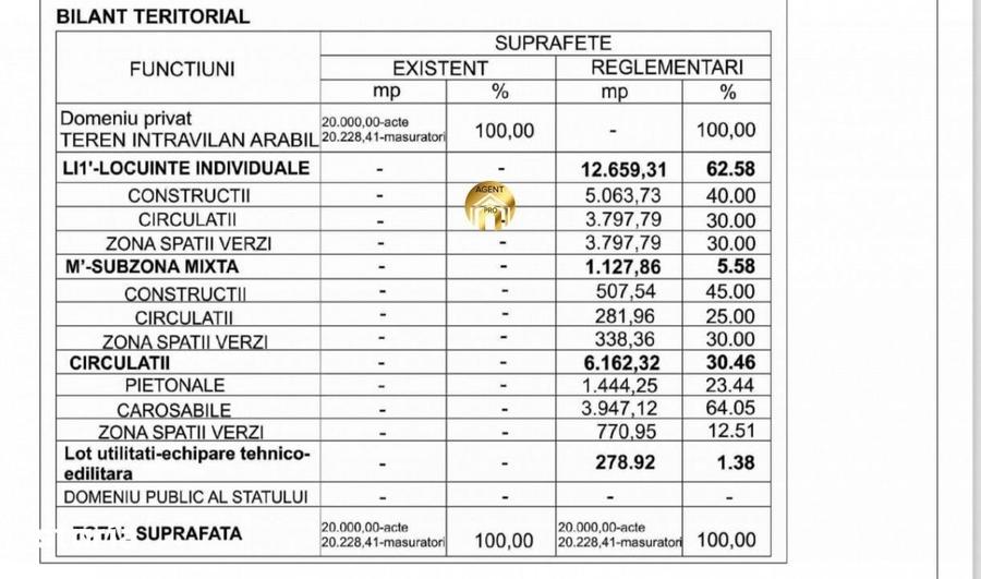 Teren de 20000 mp, în Central