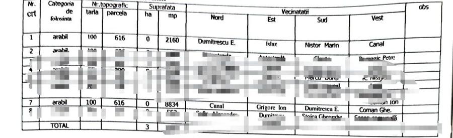 Teren de 15894 mp, în Vânătorii Mici