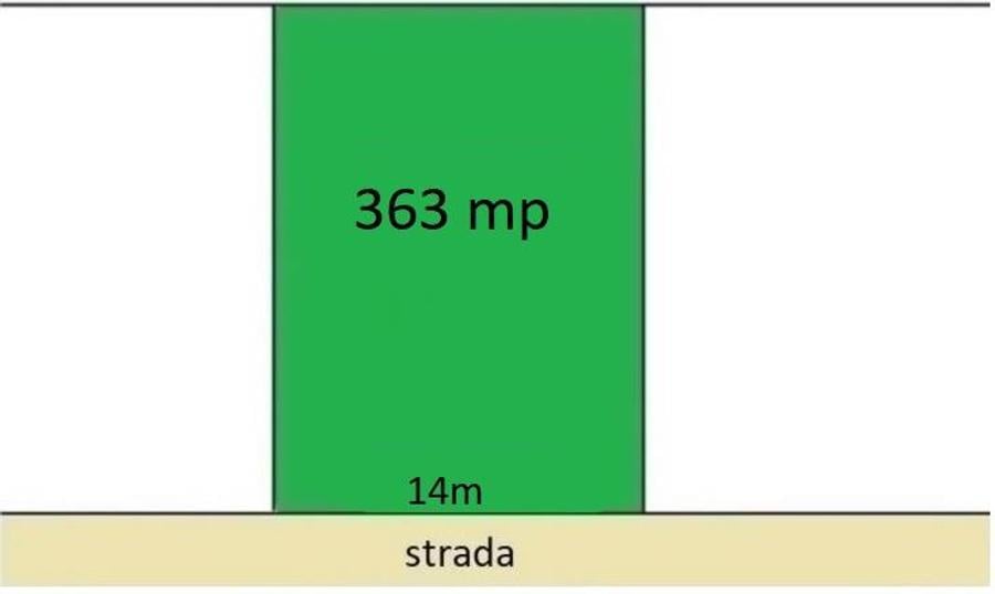 Teren Construcții intravilan de 363 mp, în Domenii