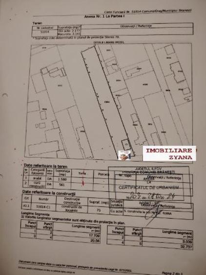 Teren de 2141 mp, în Brănești