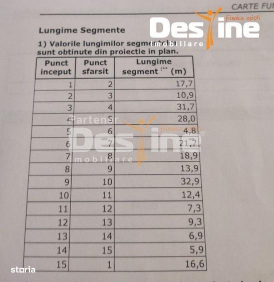 Casă cu 2 camere cu Teren 1250 Mp în Uricani
