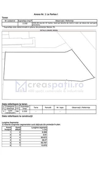 Spațiu comercial, în Zona industrială