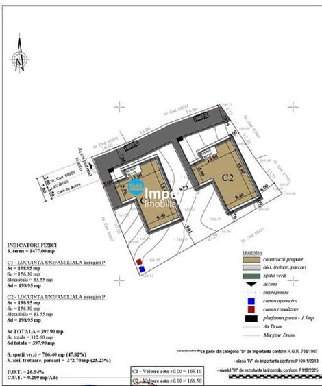 Teren Construcții intravilan de 1633 mp, în Aroneanu