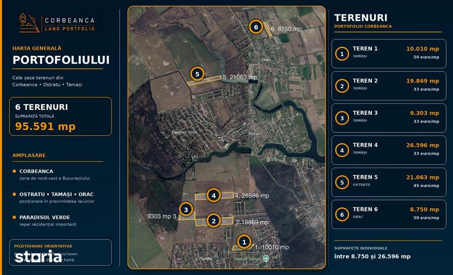 6 terenuri intravilane in Corbeanca 8.75026.596 mp, de la 33 euro/mp - 1
