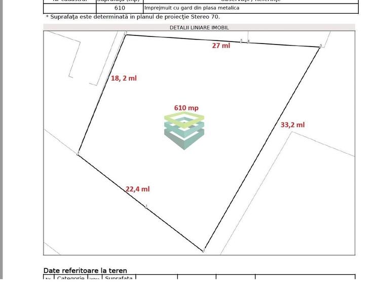 Teren Construcții intravilan de 610 mp, în Pipera