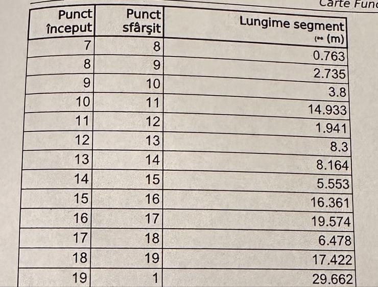 Teren de 1150 mp, în Șura Mare