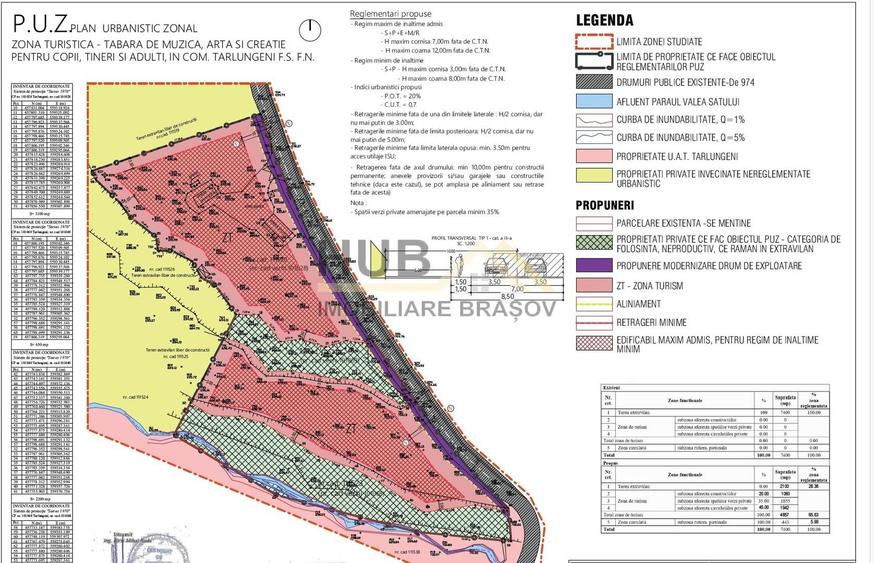 Teren Construcții intravilan de 5300 mp, în Tărlungeni