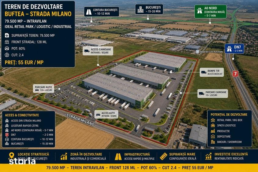 BUFTEA TEREN 79,500 mp Strada Milano - 2