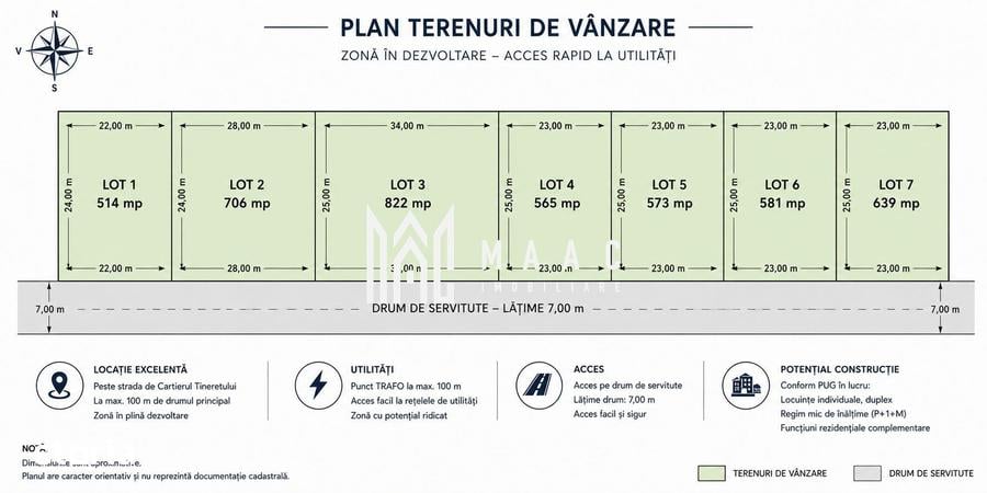 Teren Casa de Vanzare I 822mp I Deschidere 28ml I Selimbar - 1