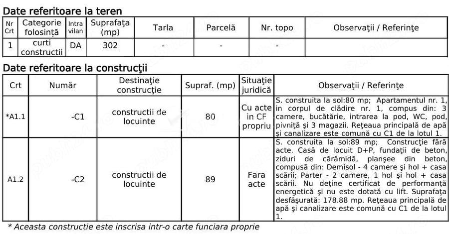 Casă cu 4 camere cu Teren 302 Mp în Gheorgheni