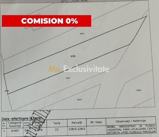 Teren Construcții intravilan de 1374 mp, în Bradu