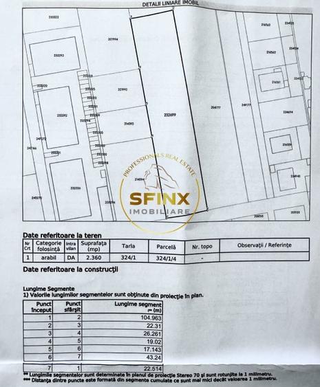 Teren Construcții intravilan de 5341 mp, în Prelungirea Ghencea