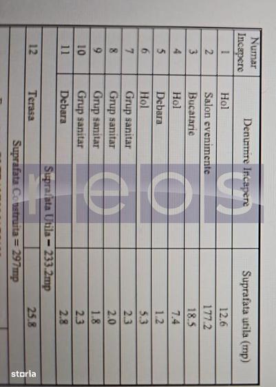 INCHIRIERE SPATIU COMERCIAL | GORJULUI | 297 MP | STRADAL - 2