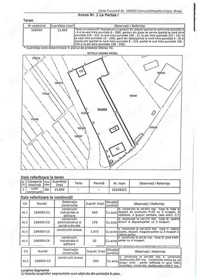 Spațiu comercial, de 3,250 mp, în Bartolomeu