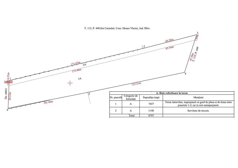 Teren Construcții intravilan de 8797 mp, în Căciulați