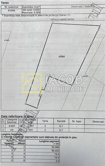 Teren Construcții intravilan de 3630 mp, în Tamași