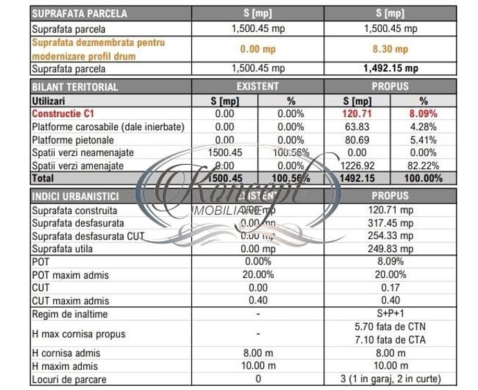 Teren Construcții intravilan de 1490 mp, în Făget