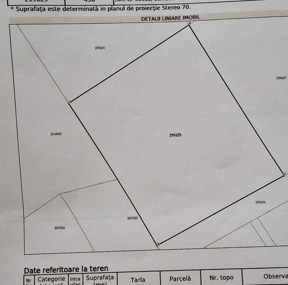 Teren Construcții intravilan de 436 mp, în Băneasa
