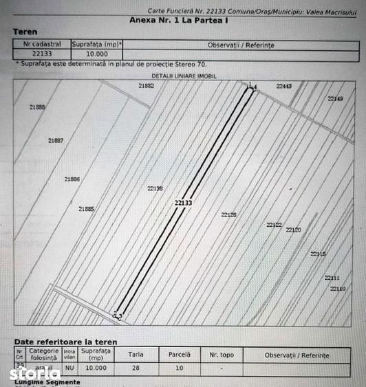 Teren agricol 1ha de vanzare Valea Macrisului, Ialomita - 3