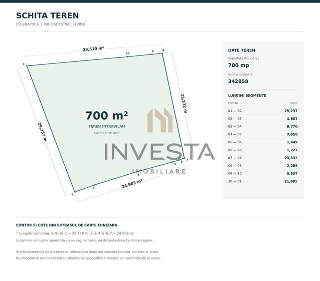 Rar pe piata! Teren de 700 mp cu front 23 m zona Grigorescu, Piata 14! - 1