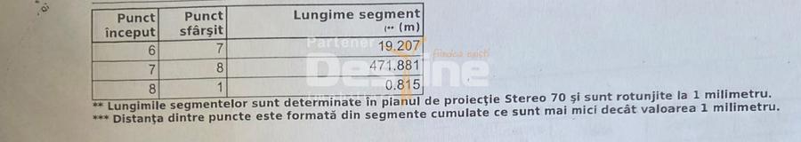 Teren agricol extravilan de 10000 mp, în Valea Lupului