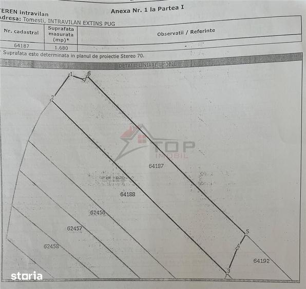 Teren de 3750 mp, în Tomești