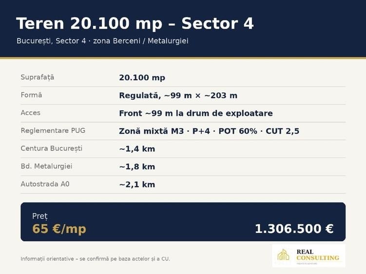 Teren Construcții intravilan de 20100 mp, în Metalurgiei