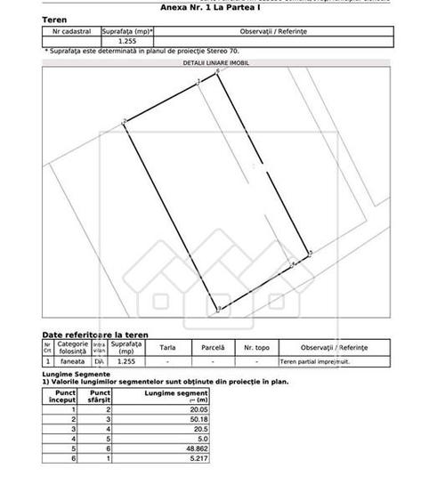 Teren Construcții intravilan de 1255 mp, în Cisnădioara
