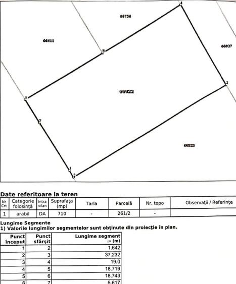 Teren Construcții intravilan de 710 mp, în Est