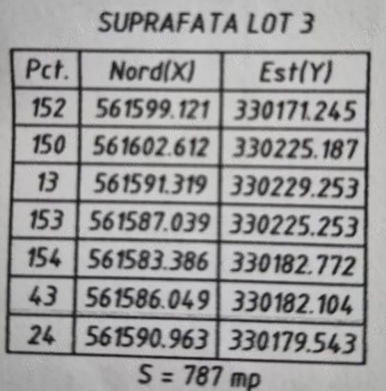 Teren de 787 mp, în Casa de Piatră