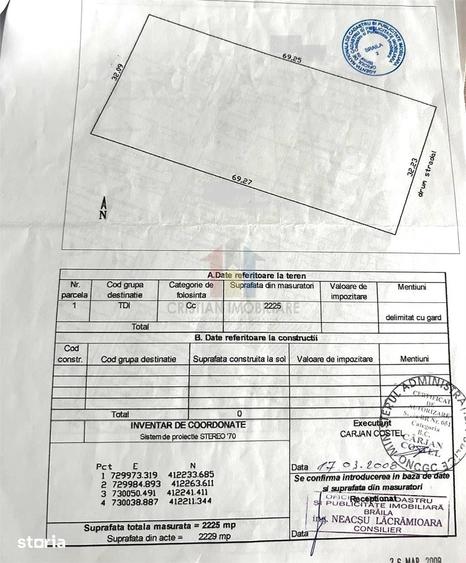 Teren de 2225 mp, în Chiscani