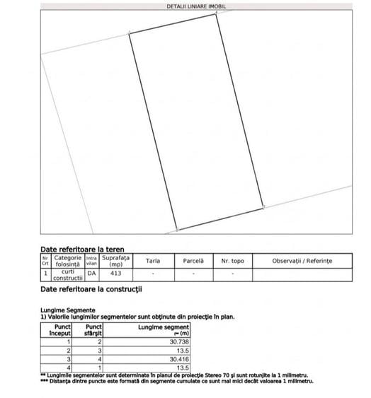 Teren Construcții intravilan de 413 mp, în Malu Mare