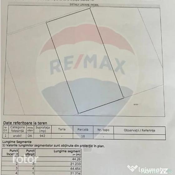 Teren de 942 mp, în Hărman