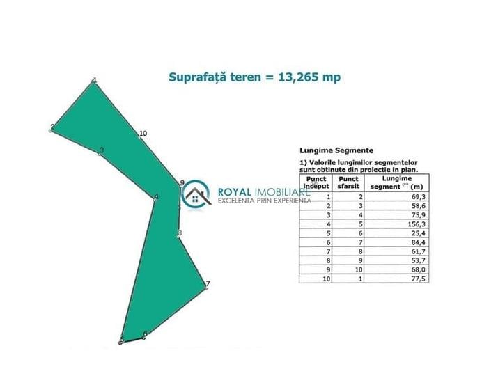 Teren agricol intravilan de 13265 mp, în Capul Câmpului