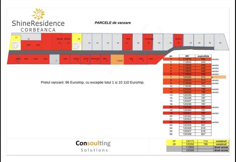 Teren Construcții intravilan de 450 mp, în Corbeanca