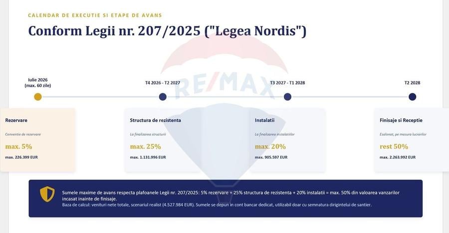 Teren Construcții intravilan de 753 mp, în Lujerului