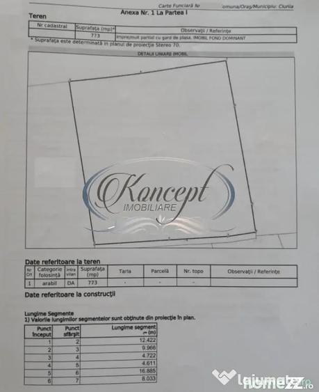 Ciurila, teren 773 mp cu autorizatie de construire - Ciurila (Cluj) - 5