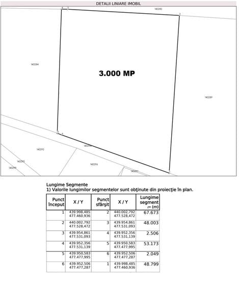 Teren Construcții intravilan de 3000 mp, în Ștefan cel Mare