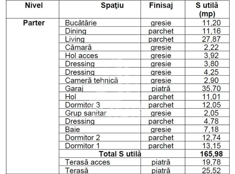 Casă individuală cu 4 camere cu Canalizare în Parța